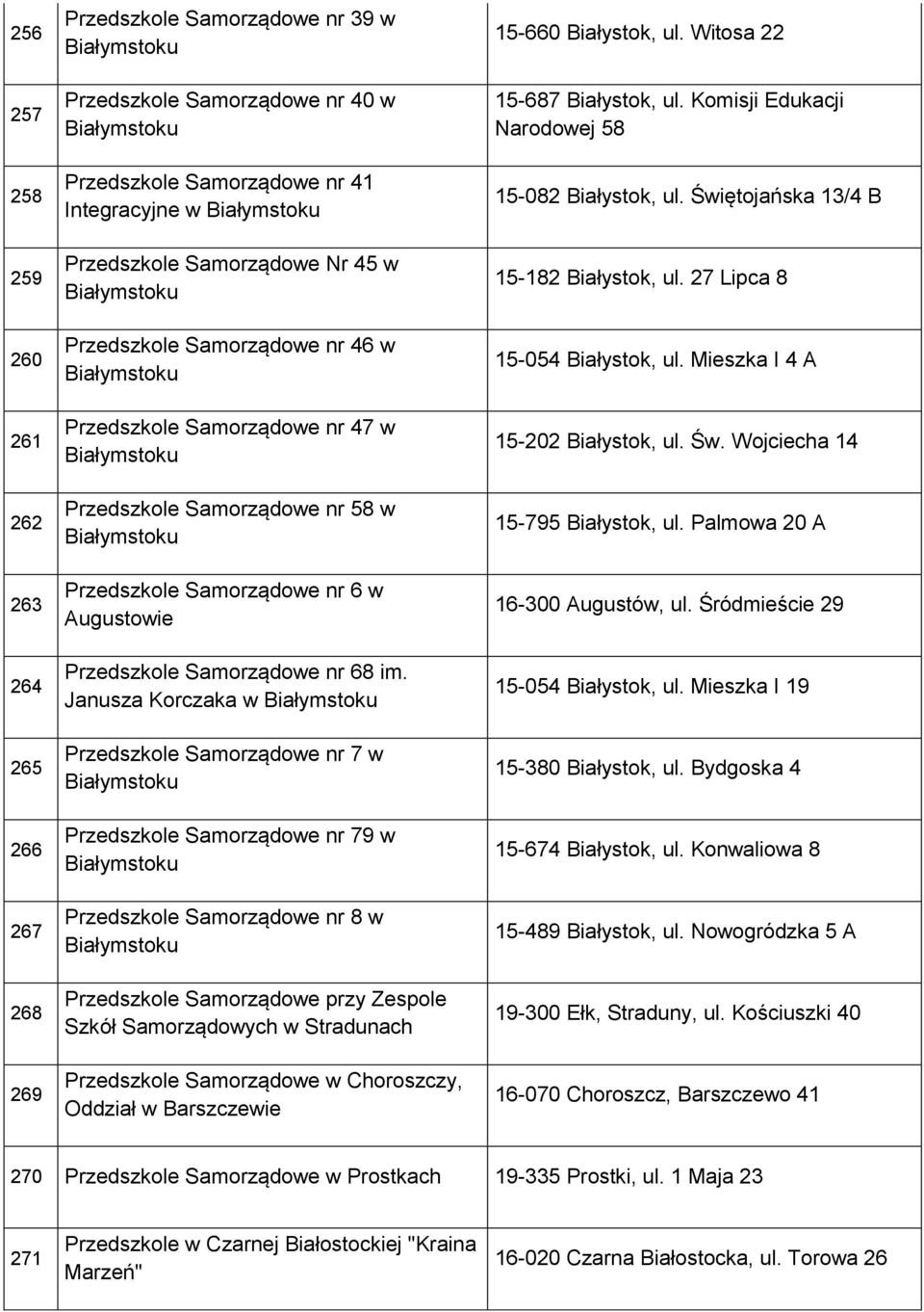 Janusza Korczaka w Przedszkole Samorządowe nr 7 w Przedszkole Samorządowe nr 79 w Przedszkole Samorządowe nr 8 w Przedszkole Samorządowe przy Zespole Szkół Samorządowych w Stradunach Przedszkole