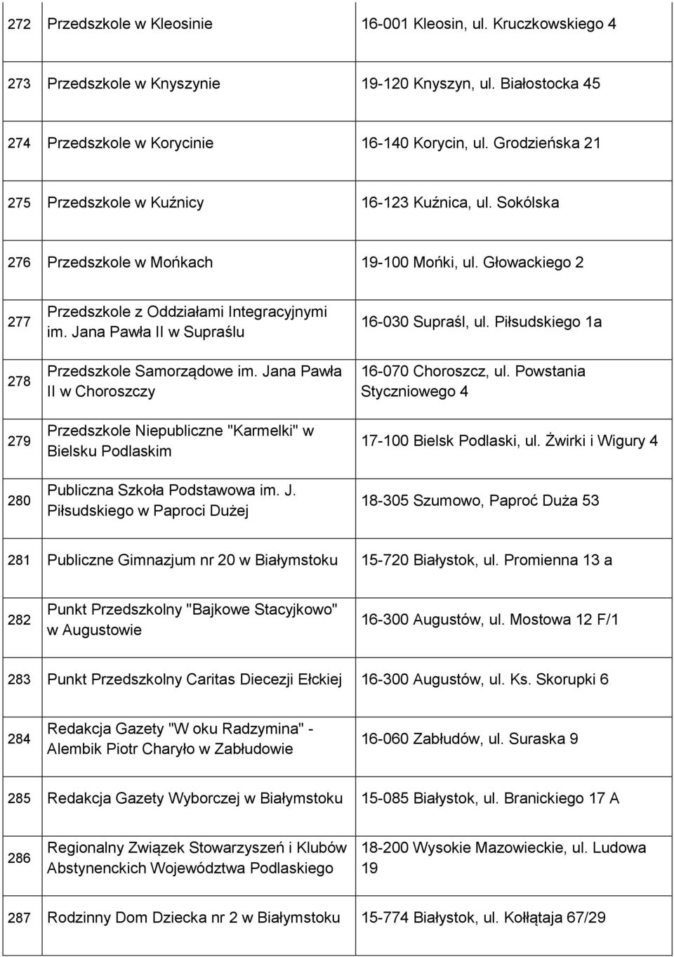 Jana Pawła II w Supraślu Przedszkole Samorządowe im. Jana Pawła II w Choroszczy Przedszkole Niepubliczne "Karmelki" w Bielsku Podlaskim Publiczna Szkoła Podstawowa im. J. Piłsudskiego w Paproci Dużej 16-030 Supraśl, ul.