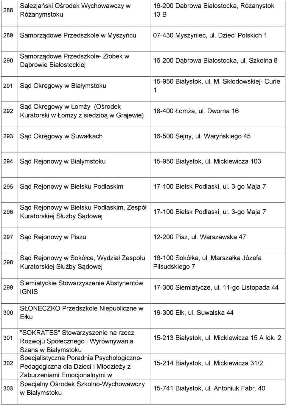 Skłodowskiej- Curie 1 292 Sąd Okręgowy w Łomży (Ośrodek Kuratorski w Łomzy z siedzibą w Grajewie) 18-400 Łomża, ul. Dworna 16 293 Sąd Okręgowy w Suwałkach 16-500 Sejny, ul.