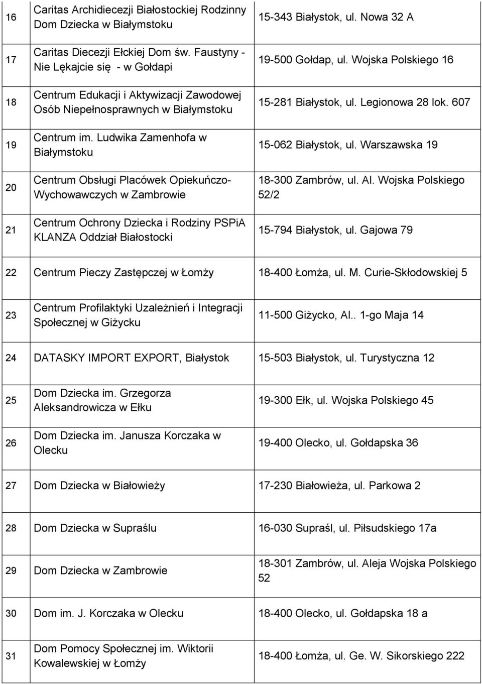 Ludwika Zamenhofa w Centrum Obsługi Placówek Opiekuńczo- Wychowawczych w Zambrowie Centrum Ochrony Dziecka i Rodziny PSPiA KLANZA Oddział Białostocki 15-343 Białystok, ul. Nowa 32 A 19-500 Gołdap, ul.