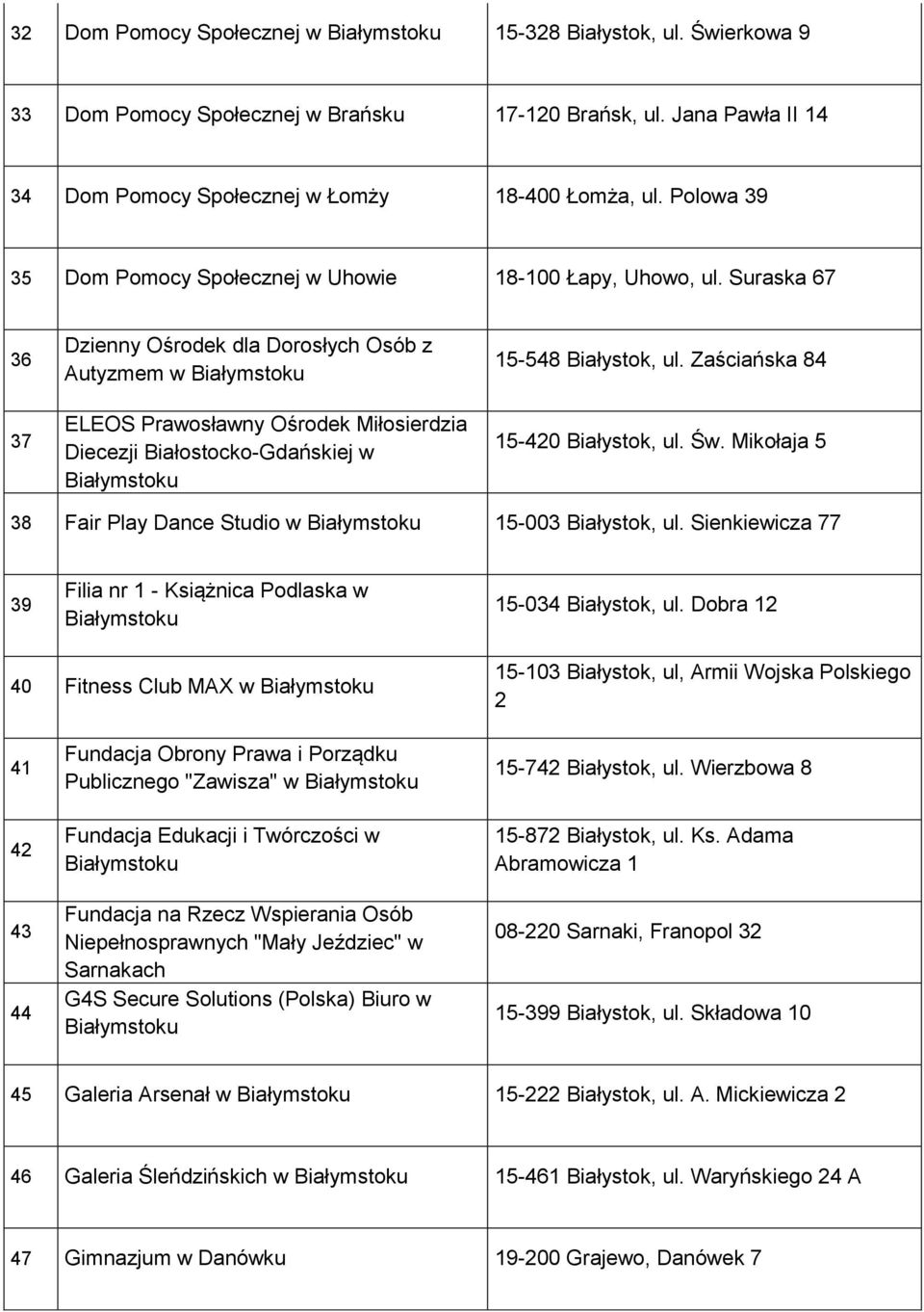 Suraska 67 36 37 Dzienny Ośrodek dla Dorosłych Osób z Autyzmem w ELEOS Prawosławny Ośrodek Miłosierdzia Diecezji Białostocko-Gdańskiej w 15-548 Białystok, ul. Zaściańska 84 15-420 Białystok, ul. Św.