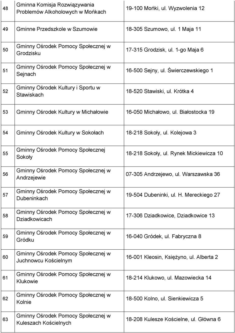 Krótka 4 53 Gminny Ośrodek Kultury w Michałowie 16-050 Michałowo, ul. Białostocka 19 54 Gminny Ośrodek Kultury w Sokołach 18-218 Sokoły, ul.