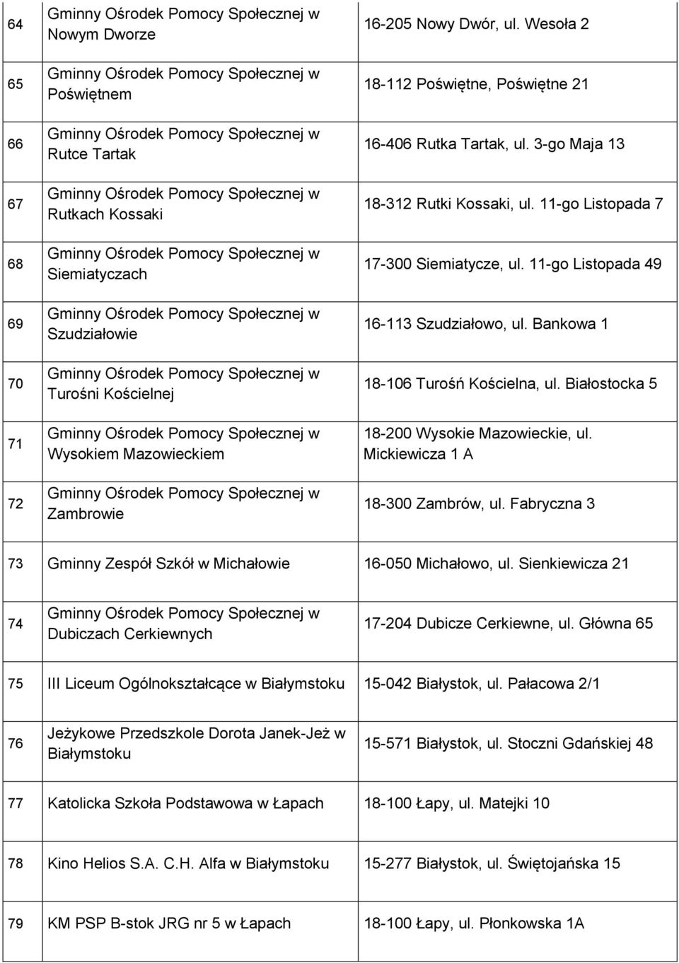 Bankowa 1 18-106 Turośń Kościelna, ul. Białostocka 5 18-200 Wysokie Mazowieckie, ul. Mickiewicza 1 A 18-300 Zambrów, ul. Fabryczna 3 73 Gminny Zespół Szkół w Michałowie 16-050 Michałowo, ul.