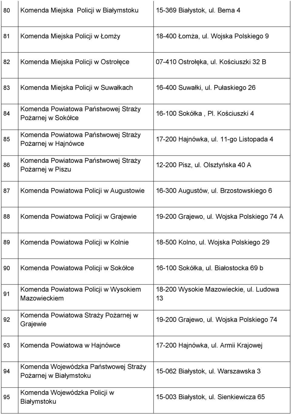 Pułaskiego 26 84 85 86 Komenda Powiatowa Państwowej Straży Pożarnej w Sokółce Komenda Powiatowa Państwowej Straży Pożarnej w Hajnówce Komenda Powiatowa Państwowej Straży Pożarnej w Piszu 16-100