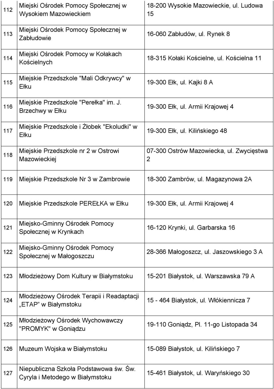 Brzechwy w Ełku Miejskie Przedszkole i Żłobek "Ekoludki" w Ełku Miejskie Przedszkole nr 2 w Ostrowi Mazowieckiej 18-200 Wysokie Mazowieckie, ul. Ludowa 15 16-060 Zabłudów, ul.