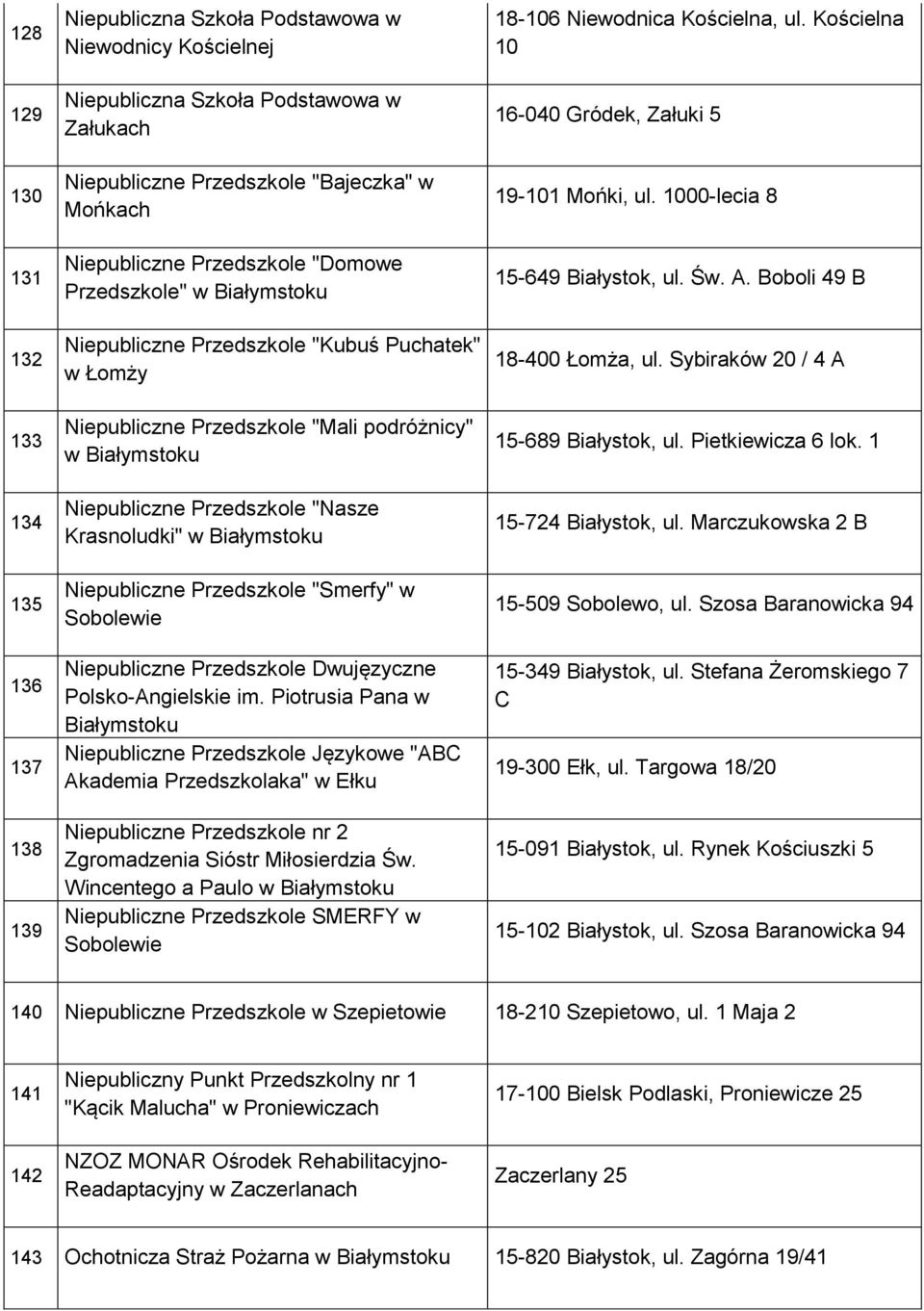 Niepubliczne Przedszkole "Smerfy" w Sobolewie Niepubliczne Przedszkole Dwujęzyczne Polsko-Angielskie im.