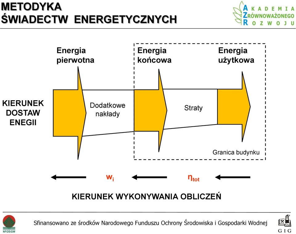 KIERUNEK DOSTAW ENEGII Dodatkowe nakłady