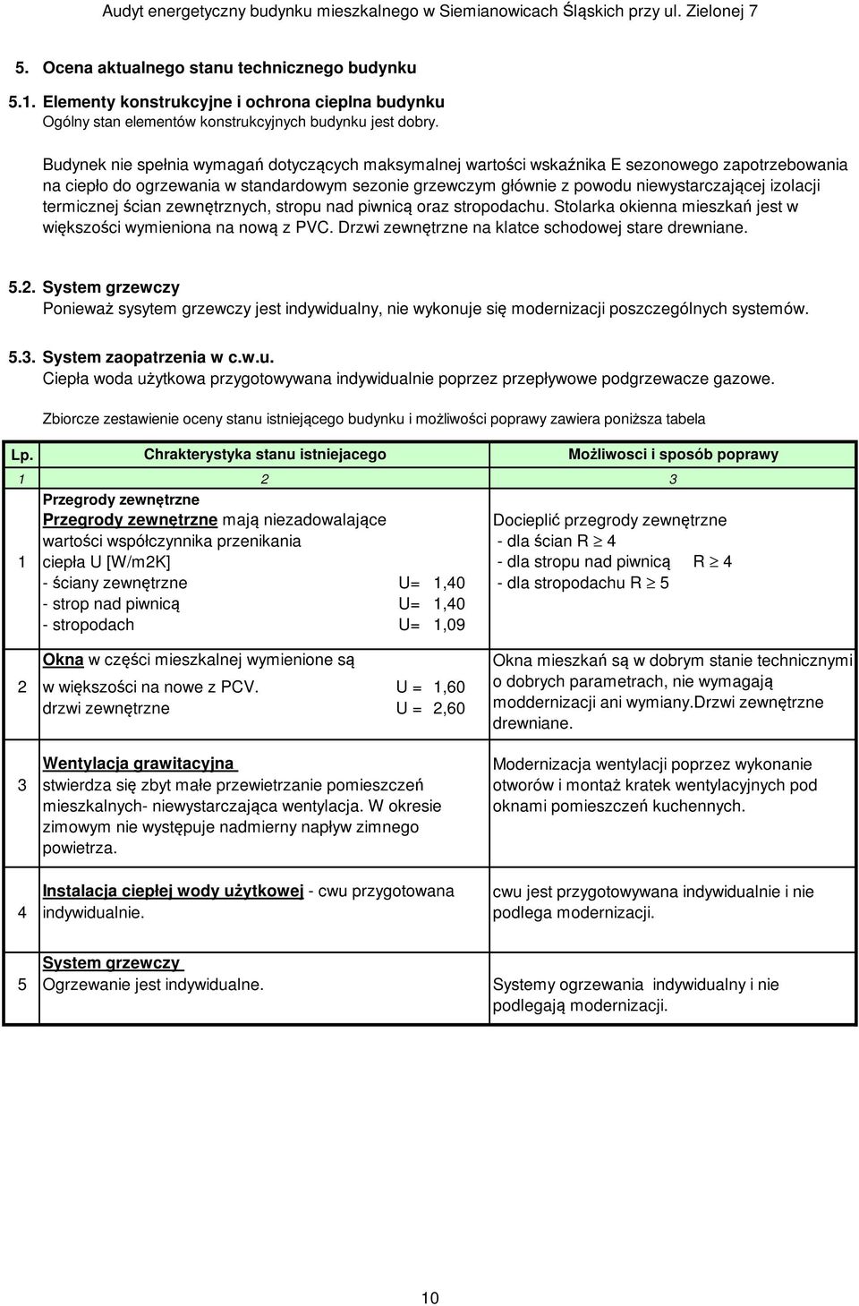 izolacji termicznej ścian zewnętrznych, stropu nad piwnicą oraz stropodachu. Stolarka okienna mieszkań jest w większości wymieniona na nową z PVC. Drzwi zewnętrzne na klatce schodowej stare drewniane.