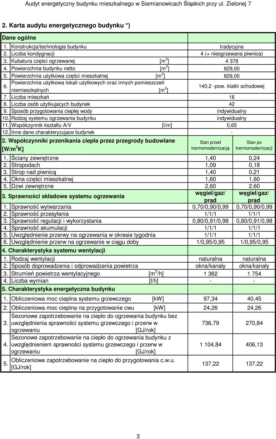 Sposób przygotowania ciepłej wody 10. Rodzaj systemu ogrzewania budynku 11. Współczynnik kształtu A/V [l/m] 12. Inne dane charakteryzujace budynek 2.