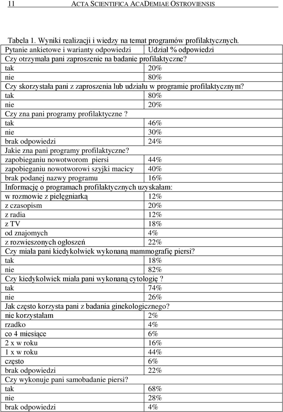 tak 20% nie 80% Czy skorzystała pani z zaproszenia lub udziału w programie profilaktycznym? tak 80% nie 20% Czy zna pani programy profilaktyczne?