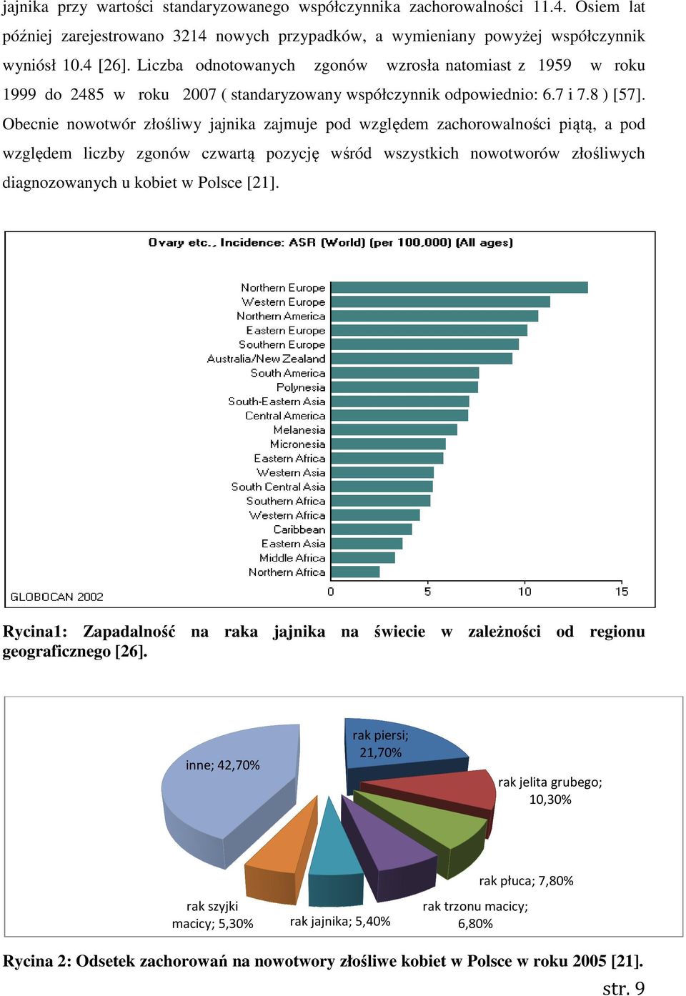 Obecnie nowotwór złośliwy jajnika zajmuje pod względem zachorowalności piątą, a pod względem liczby zgonów czwartą pozycję wśród wszystkich nowotworów złośliwych diagnozowanych u kobiet w Polsce [21].