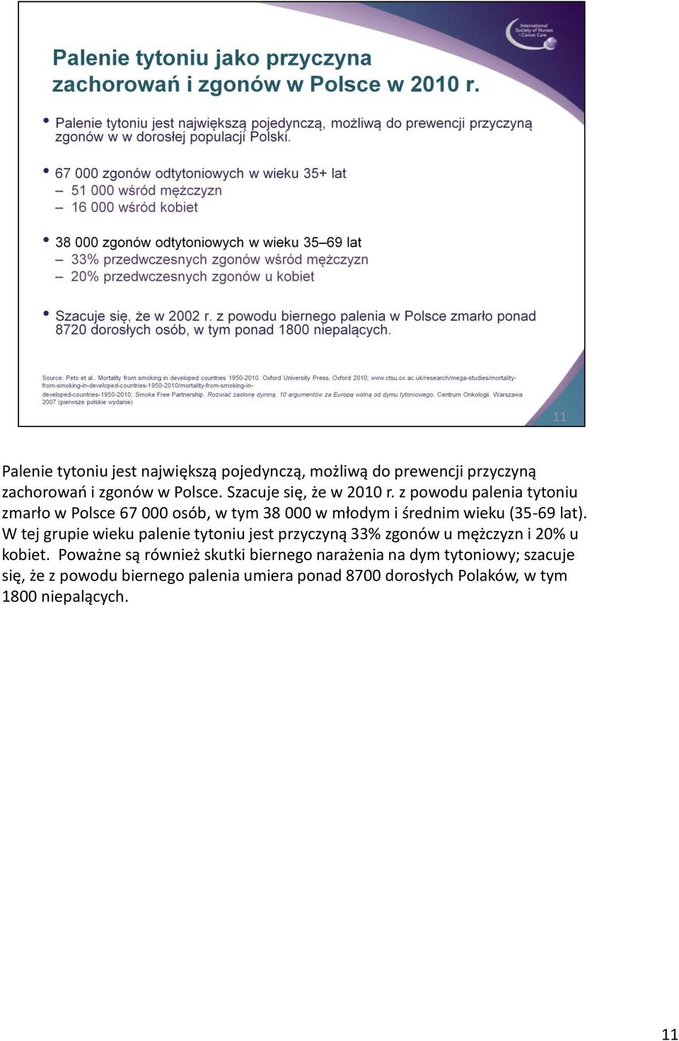 z powodu palenia tytoniu zmarło w Polsce 67 000 osób, w tym 38 000 w młodym i średnim wieku (35-69 lat).