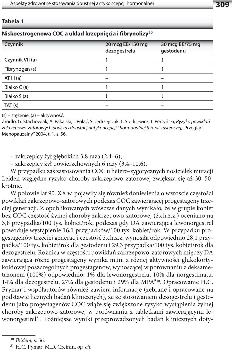 Pertyński, Ryzyko powikłań zakrzepowo-zatorowych podczas doustnej antykoncepcji i hormonalnej terapii zastępczej, Przegląd Menopauzalny 2004, t. 1, s. 56.