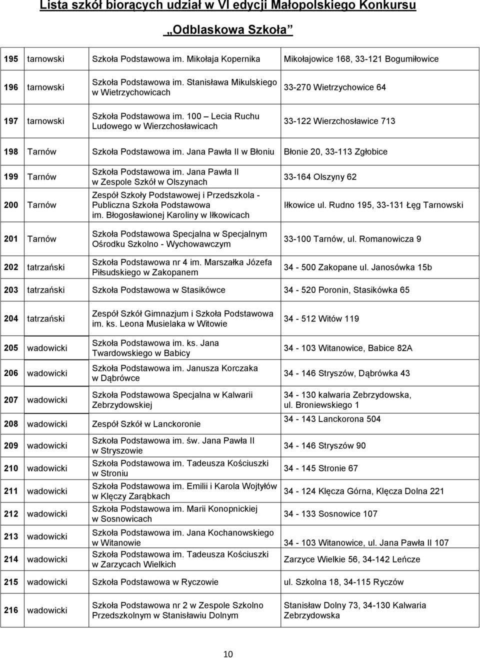 Jana Pawła II w Błoniu Błonie 20, 33-113 Zgłobice 199 Tarnów 200 Tarnów 201 Tarnów 202 tatrzański Szkoła Podstawowa im.