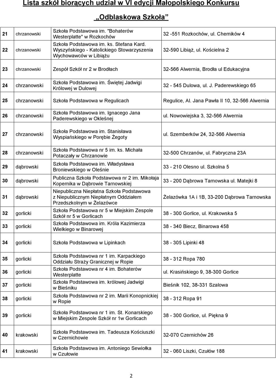 Kościelna 2 23 chrzanowski Zespół Szkół nr 2 w Brodłach 32-566 Alwernia, Brodła ul Edukacyjna 24 chrzanowski Szkoła Podstawowa im. Świętej Ja