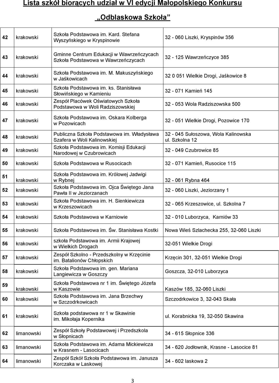 Szkoła Podstawowa w Wawrzeńczycach Szkoła Podstawowa im. M. Makuszyńskiego w Jaśkowicach Szkoła Podstawowa im. ks.