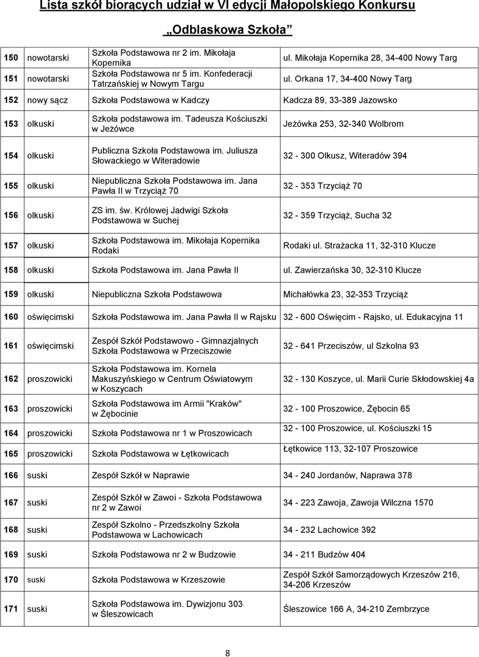 Orkana 17, 34-400 Nowy Targ 152 nowy sącz Szkoła Podstawowa w Kadczy Kadcza 89, 33-389 Jazowsko 153 olkuski 154 olkuski 155 olkuski 156 olkuski 157 olkuski Szkoła podstawowa im.