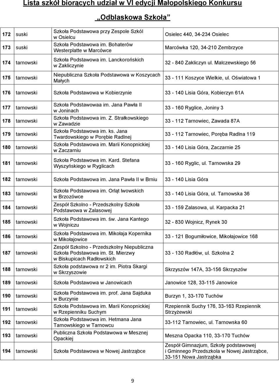 Malczewskiego 56 33-111 Koszyce Wielkie, ul.