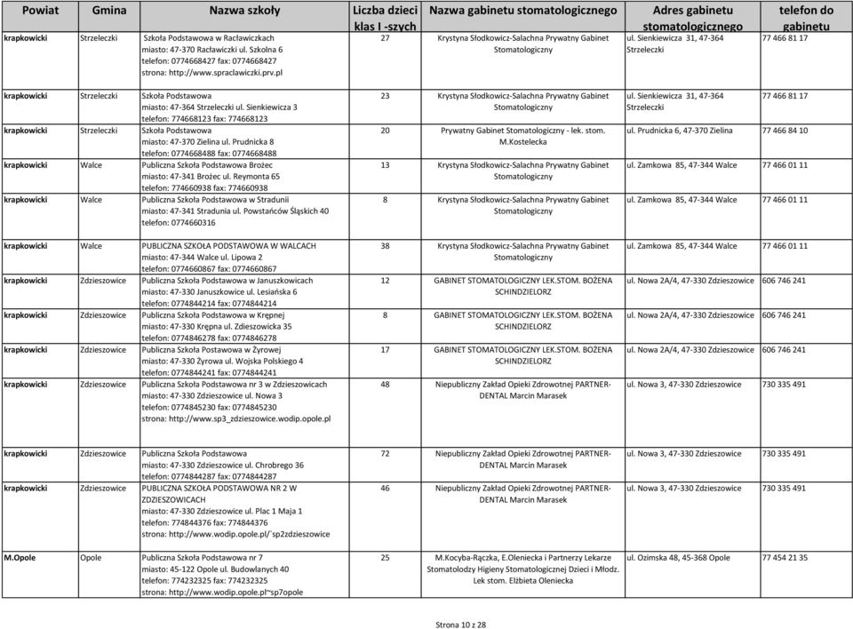 Sienkiewicza 3 telefon: 774668123 fax: 774668123 krapkowicki Strzeleczki Szkoła Podstawowa miasto: 47-370 Zielina ul.