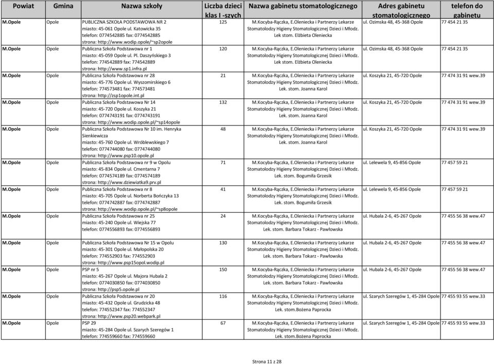 Opole Opole Publiczna Szkoła Podstawowa nr 28 miasto: 45-776 Opole ul. Wyszomirskiego 6 telefon: 774573481 fax: 774573481 strona: http://zsp1opole.int.pl M.