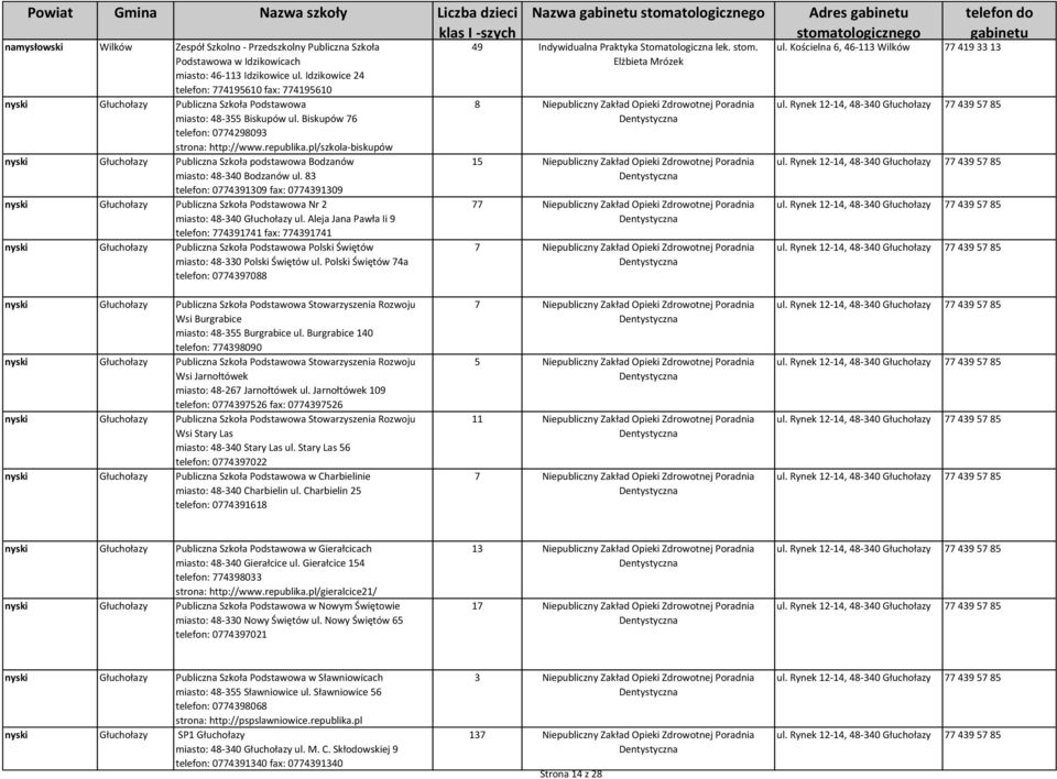 pl/szkola-biskupów nyski Głuchołazy Publiczna Szkoła podstawowa Bodzanów miasto: 48-340 Bodzanów ul.