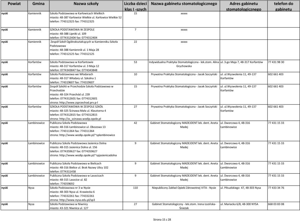 109 telefon: 0774312404 fax: 0774312404 nyski Kamiennik Zespół Szkół Ogólnokształcących w Kamienniku Szkoła Podstawowa miasto: 48-388 Kamiennik ul.