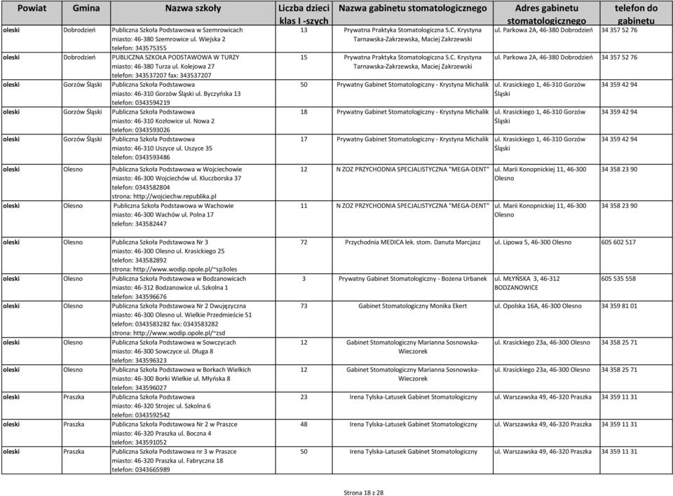 Byczyńska 13 telefon: 0343594219 oleski Gorzów Śląski Publiczna Szkoła Podstawowa miasto: 46-310 Kozłowice ul.