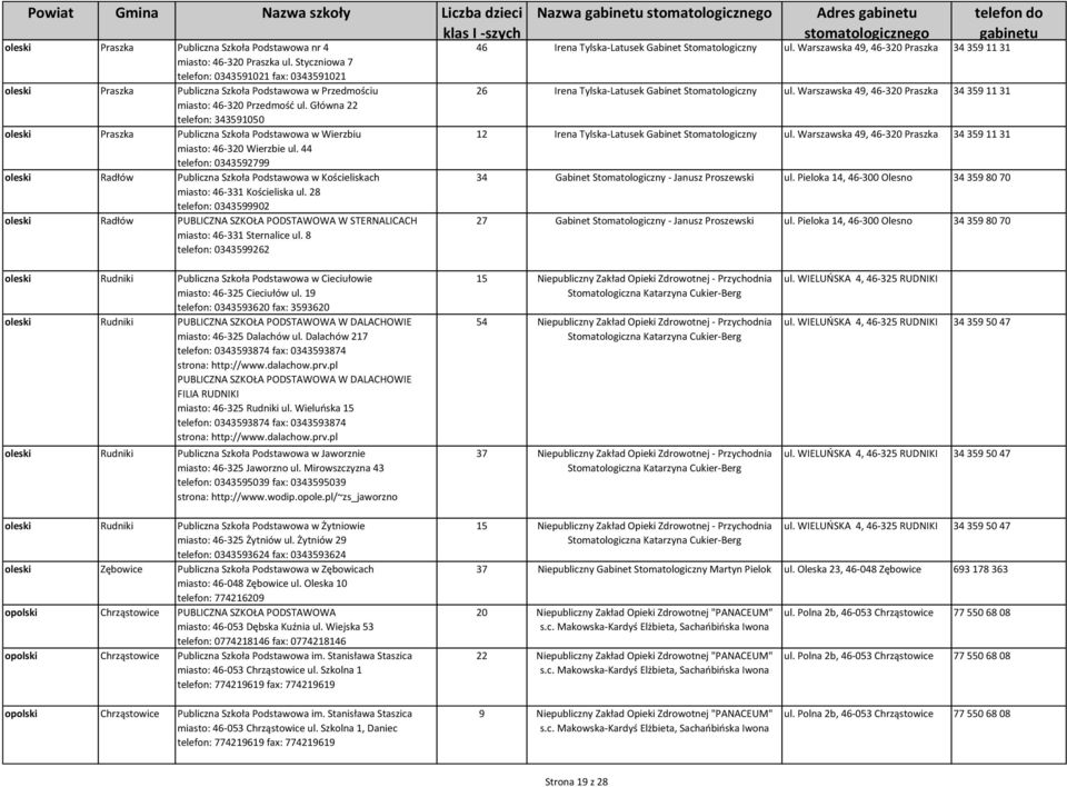 Główna 22 telefon: 343591050 oleski Praszka Publiczna Szkoła Podstawowa w Wierzbiu miasto: 46-320 Wierzbie ul.