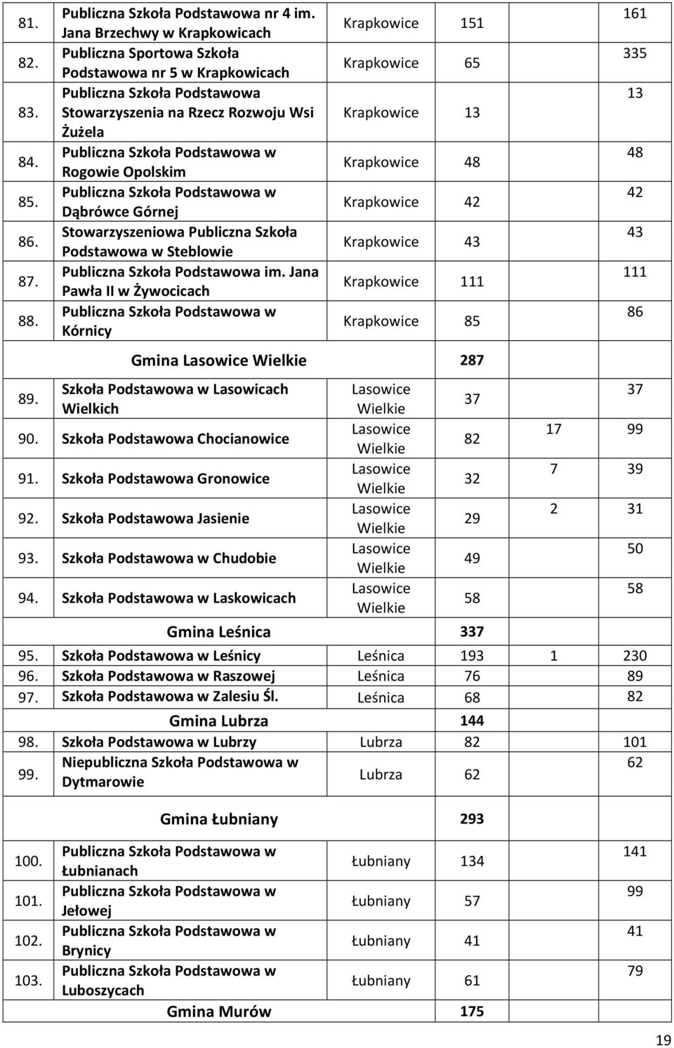 Stowarzyszeniowa Publiczna Szkoła Podstawowa w Steblowie Publiczna Szkoła Podstawowa im.