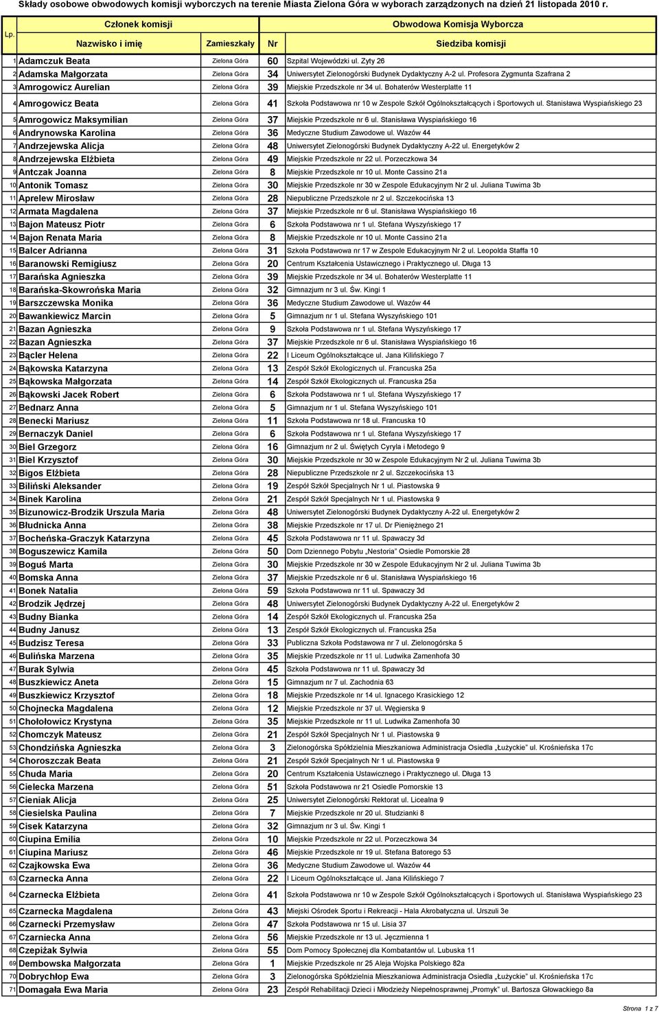 Bohaterów Westerplatte 11 4 Amrogowicz Beata Zielona Góra 41 Szkoła Podstawowa nr 10 w Zespole Szkół Ogólnokształcących i Sportowych ul.