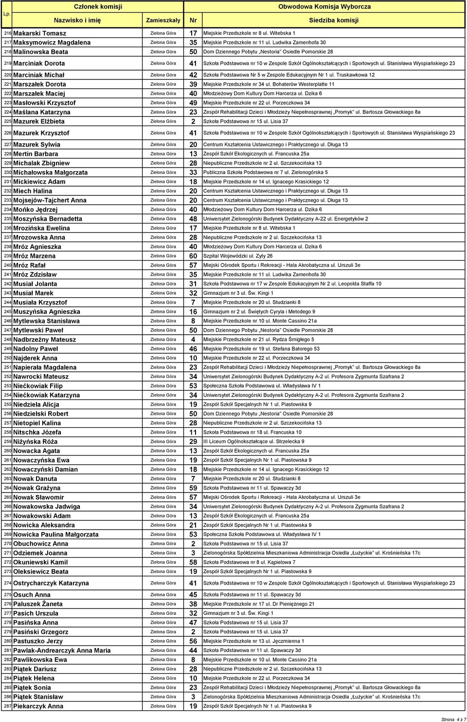 Ogólnokształcących i Sportowych ul. Stanisława Wyspiańskiego 23 220 Marciniak Michał Zielona Góra 42 Szkoła Podstawowa Nr 5 w Zespole Edukacyjnym Nr 1 ul.