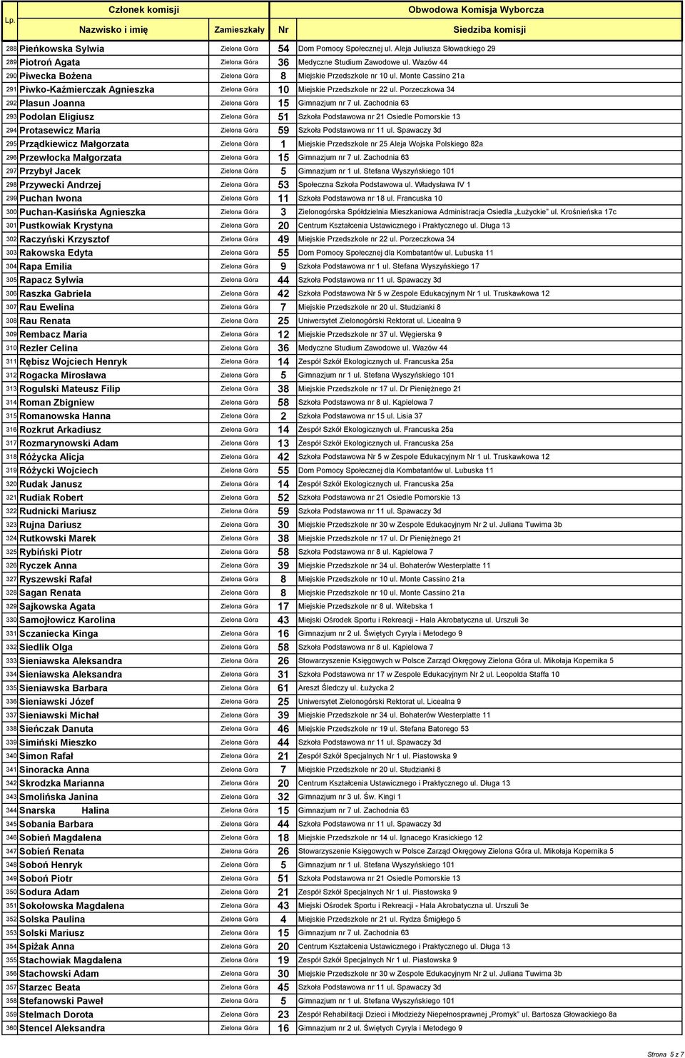 Porzeczkowa 34 292 Plasun Joanna Zielona Góra 15 Gimnazjum nr 7 ul.
