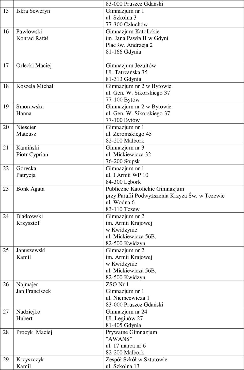 Sikorskiego 37 19 Smorawska Hanna 20 Nieścier Mateusz 21 Kamiński Piotr Cyprian 22 Górecka Patrycja w Bytowie ul. Gen. W. Sikorskiego 37 ul. Żeromskiego 45 ul. Mickiewicza 32 ul.