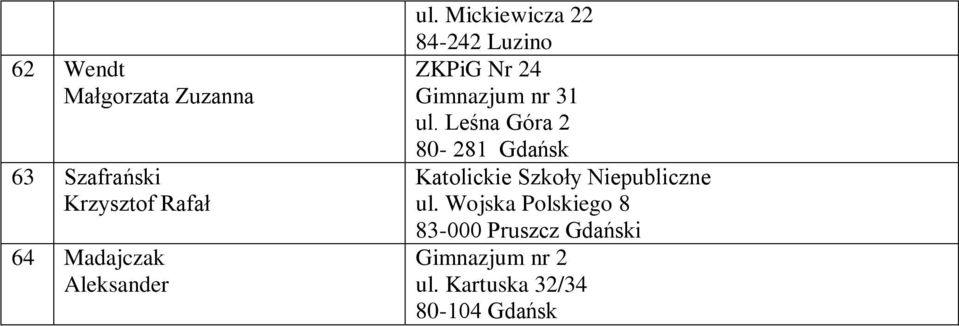 Mickiewicza 22 84-242 Luzino ZKPiG Nr 24 1 ul.