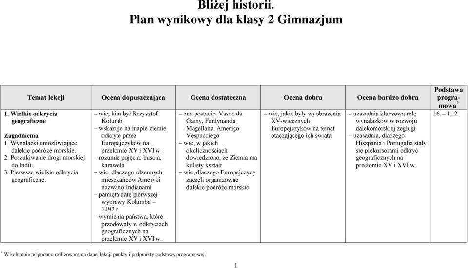 wie, kim był Krzysztof Kolumb wskazuje na mapie ziemie odkryte przez Europejczyków na przełomie XV i XVI w.