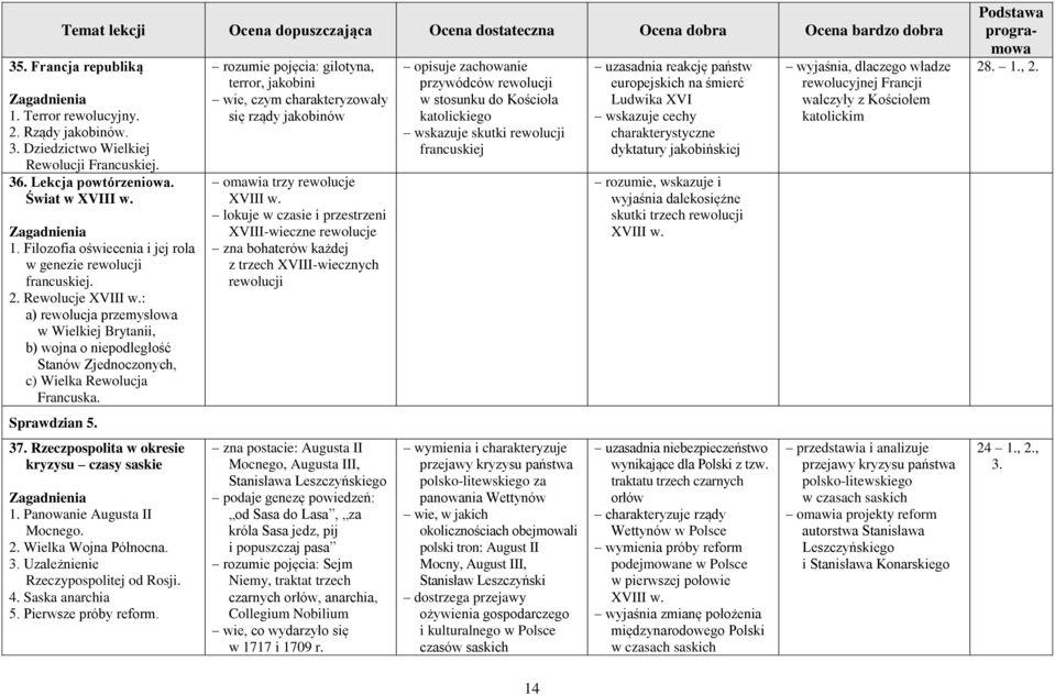 Rzeczpospolita w okresie kryzysu czasy saskie 1. Panowanie Augusta II Mocnego. 2. Wielka Wojna Północna. 3. Uzależnienie od Rosji. 4. Saska anarchia 5. Pierwsze próby reform.