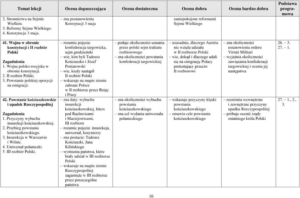 Powstanie kościuszkowskie i upadek 1. Przyczyny wybuchu insurekcji kościuszkowskiej. 2. Przebieg powstania kościuszkowskiego. 3. Insurekcja w Warszawie i Wilnie. 4. Uniwersał połaniecki. 5.