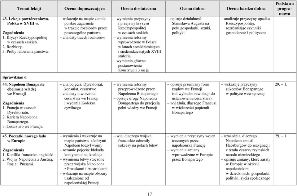 wskazuje na mapie ziemie polskie zagarnięte w trakcie rozbiorów przez poszczególne państwa zna daty trzech rozbiorów zna pojęcia: Dyrektoriat, konsulat, cesarstwo zna daty utworzenia cesarstwa we