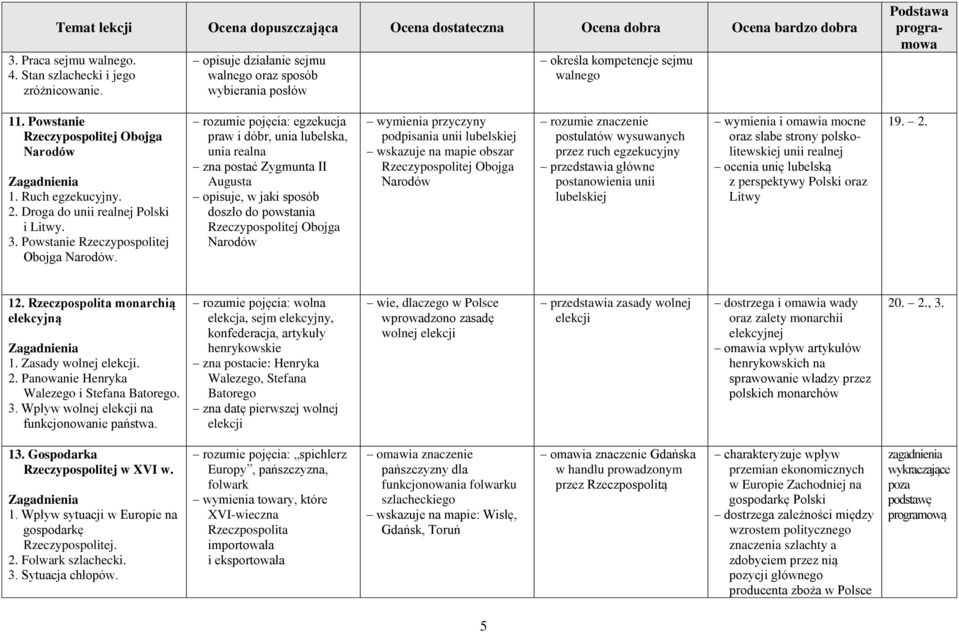 rozumie pojęcia: egzekucja praw i dóbr, unia lubelska, unia realna zna postać Zygmunta II Augusta opisuje, w jaki sposób doszło do powstania Obojga Narodów wymienia przyczyny podpisania unii