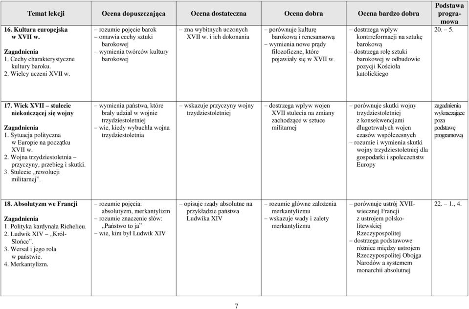 i ich dokonania porównuje kulturę barokową i renesansową wymienia nowe prądy filozoficzne, które pojawiały się w XVII w.