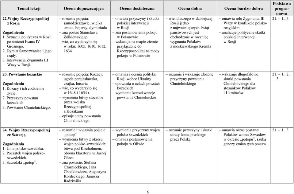 postanowienia pokoju w Polanowie wskazuje na mapie ziemie przyłączone do na mocy pokoju w Polanowie wie, dlaczego w dzisiejszej Rosji jedno z najważniejszych świąt państwowych jest obchodzone w