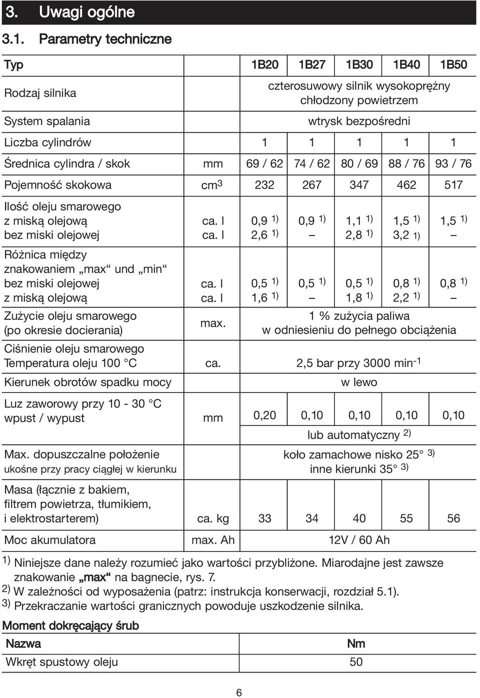 / skok mm 69 / 62 74 / 62 80 / 69 88 / 76 93 / 76 Pojemność skokowa cm 3 232 267 347 462 517 Ilość oleju smarowego z miską olejową bez miski olejowej Różnica między znakowaniem max und min bez miski