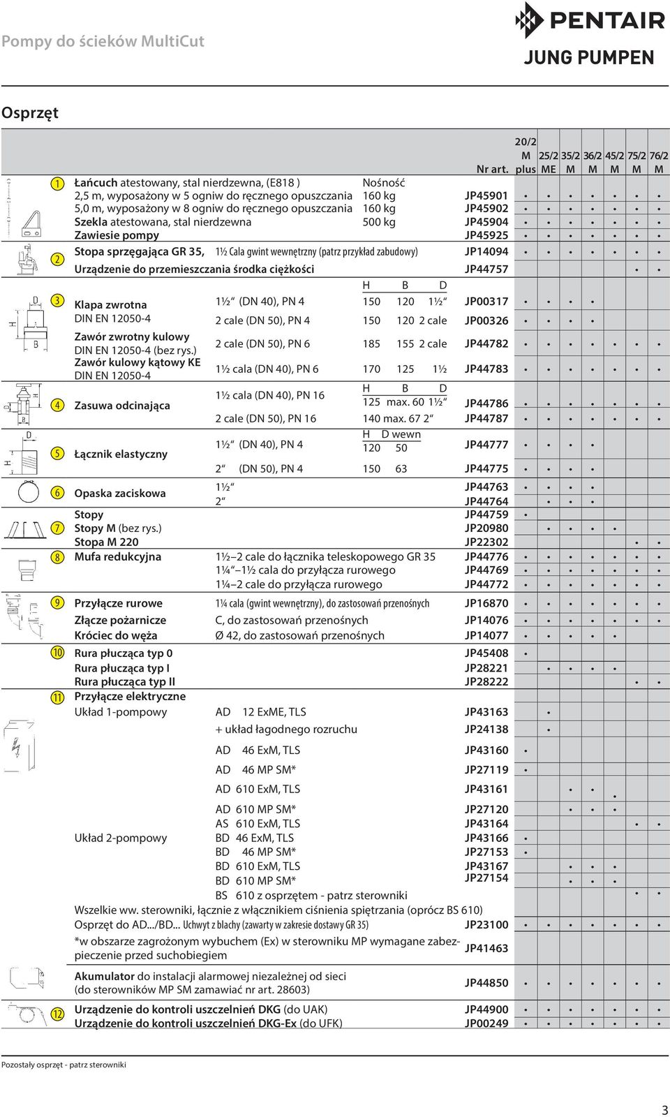 atestowana, stal nierdzewna 500 kg JP45904 Zawiesie pompy JP45925 2 Stopa sprzęgająca GR 35, 1½ Cala gwint wewnętrzny (patrz przykład zabudowy) JP14094 Urządzenie do przemieszczania środka ciężkości