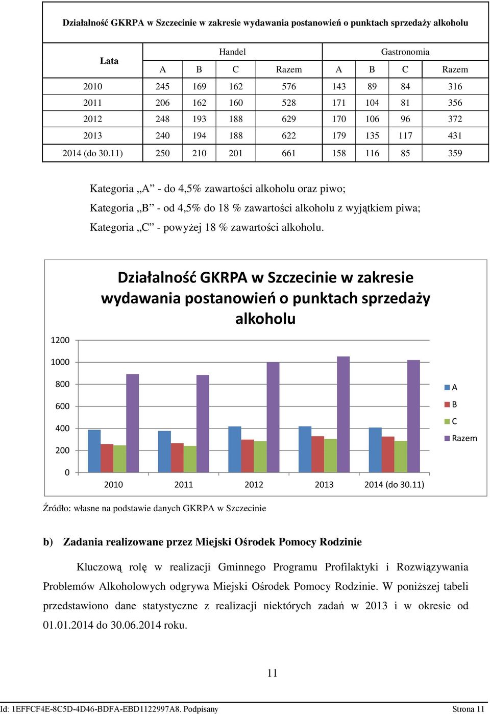 11) 250 210 201 661 158 116 85 359 Kategoria A - do 4,5% zawartości alkoholu oraz piwo; Kategoria B - od 4,5% do 18 % zawartości alkoholu z wyjątkiem piwa; Kategoria C - powyŝej 18 % zawartości