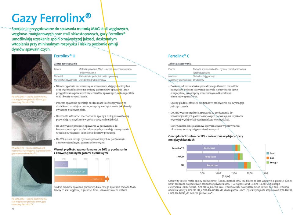 Ferrolinx U Metoda spawania MAG ręczna, zmechanizowana i zrobotyzowana Stal o każdej grubości, także z powłoką y spawalnicze Drut pełny, drut rdzeniowy Ferrolinx C Metoda spawania MAG ręczna,