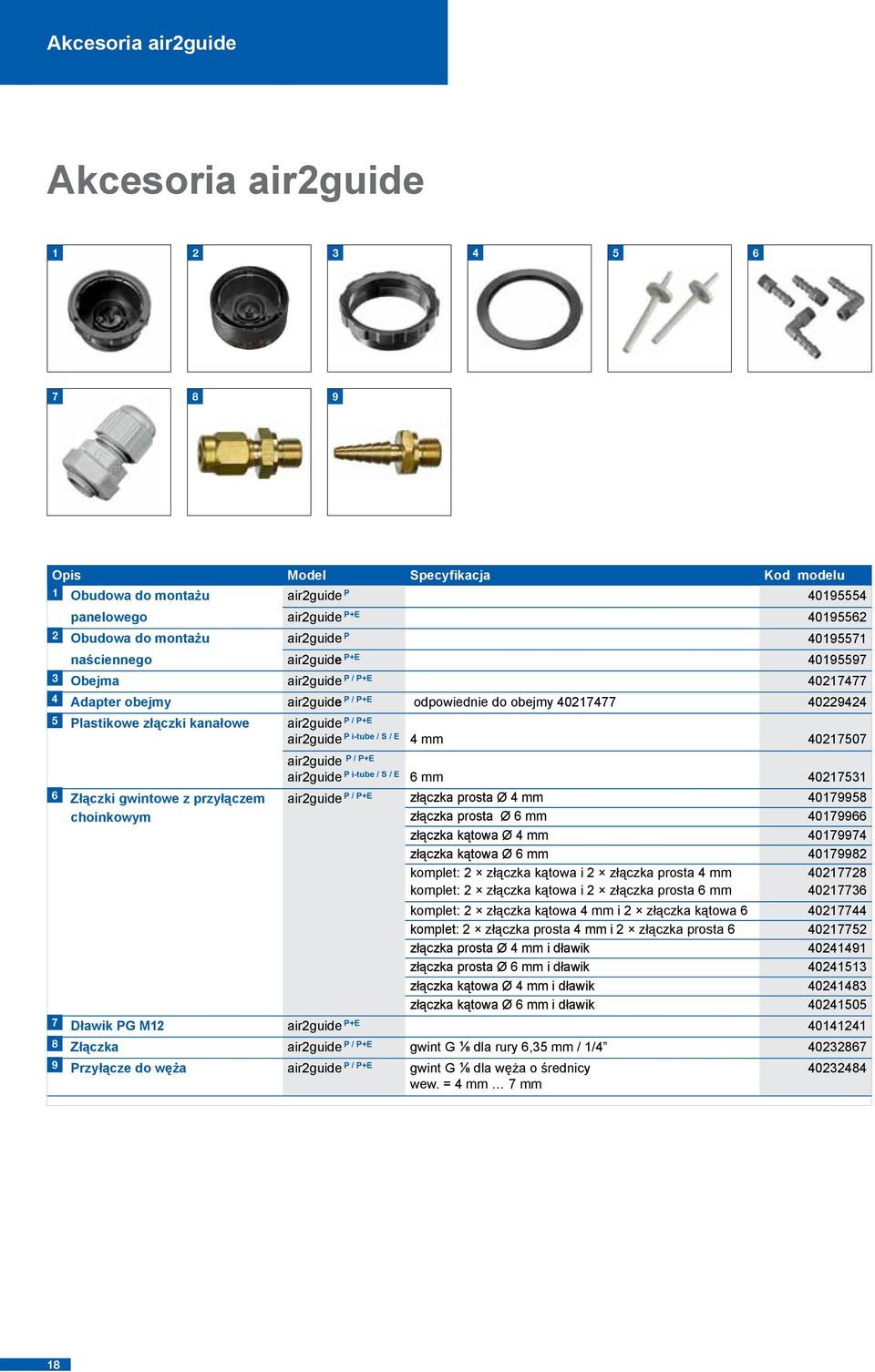 air2guide P / P+E air2guide P i-tube / S / E 4 mm 40217507 6 7 8 9 air2guide P / P+E air2guide P i-tube / S / E 6 mm 40217531 Złączki gwintowe z przyłączem air2guide P / P+E złączka prosta Ø 4 mm