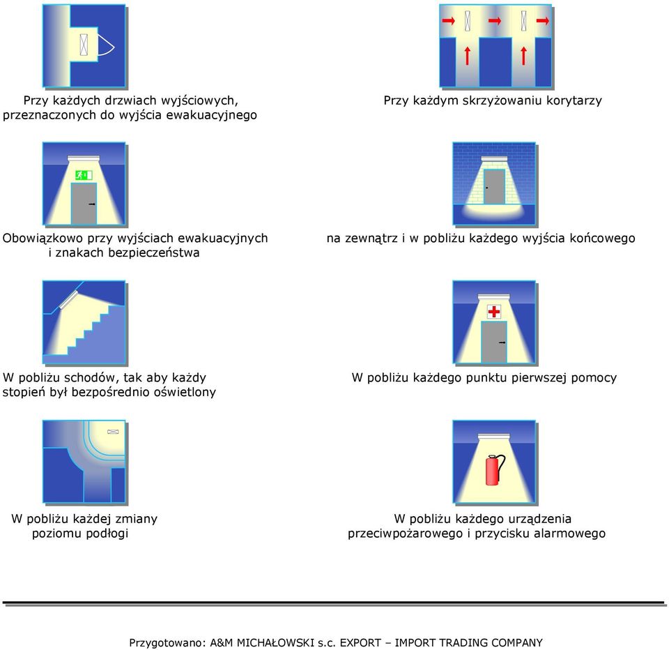 każdy stopień był bezpośrednio oświetlony W pobliżu każdego punktu pierwszej pomocy W pobliżu każdej zmiany poziomu podłogi W