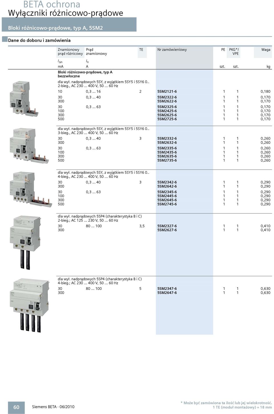 .. 63 5SM2325-6 1 1 0,170 100 5SM2425-6 1 1 0,170 300 5SM2625-6 1 1 0,170 500 5SM2725-6 1 1 0,170 dla wył. nadprądowych 5SY, z wyjątkiem 5SY5 i 5SY6 0.. 3-bieg., AC 230... 400 V, 50... 60 Hz 30 0,3.