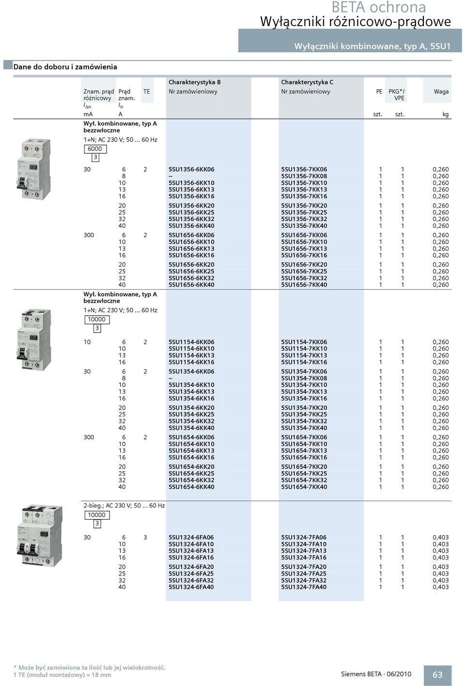 .. 60 Hz 6000 3 30 6 2 5SU1356-6KK06 5SU1356-7KK06 1 1 0,260 8 -- 5SU1356-7KK08 1 1 0,260 10 5SU1356-6KK10 5SU1356-7KK10 1 1 0,260 13 5SU1356-6KK13 5SU1356-7KK13 1 1 0,260 16 5SU1356-6KK16