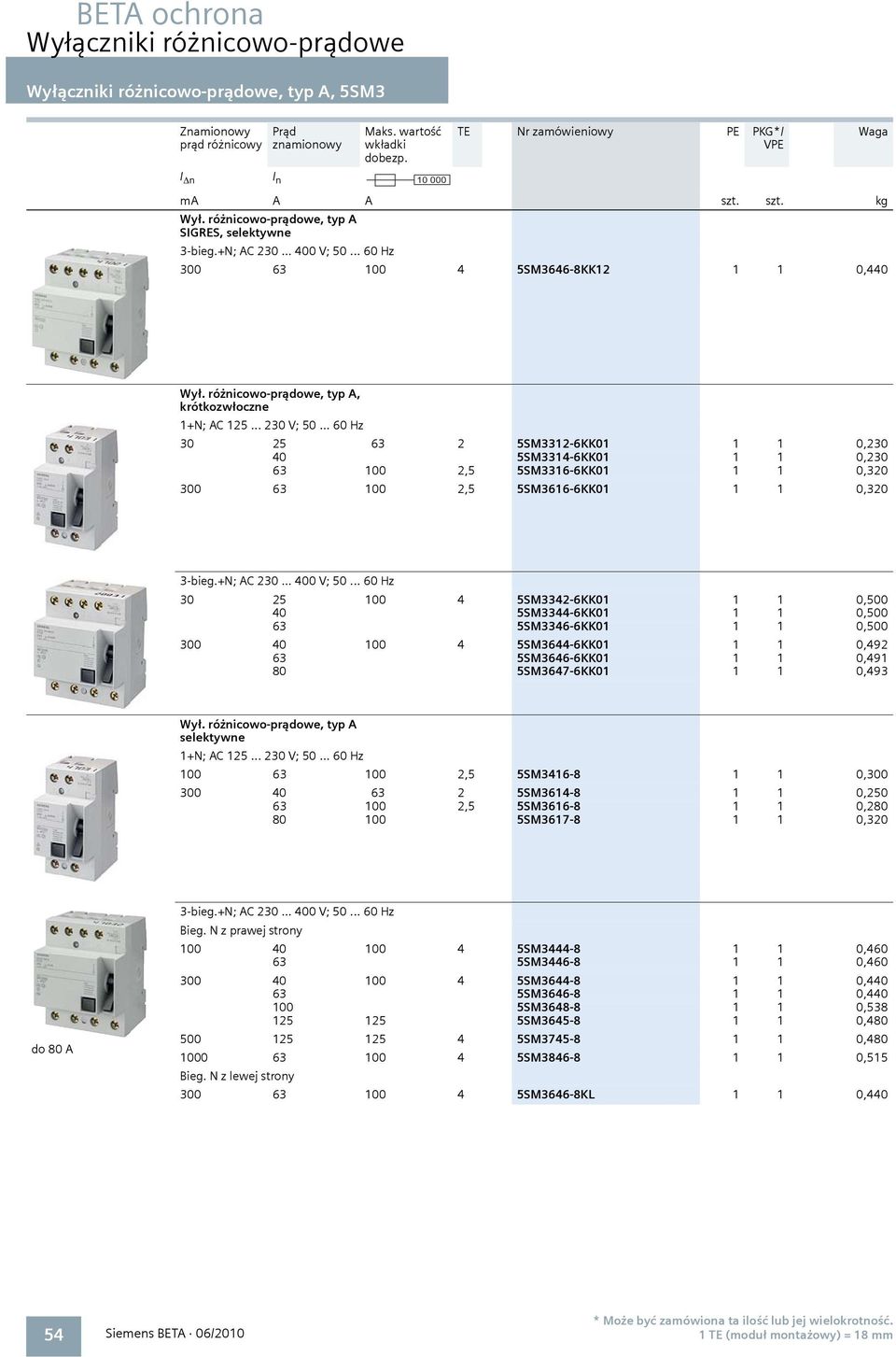 .. 60 Hz 30 25 63 2 5SM3312-6KK01 1 1 0,230 40 5SM3314-6KK01 1 1 0,230 63 100 2,5 5SM3316-6KK01 1 1 0,320 300 63 100 2,5 5SM3616-6KK01 1 1 0,320 30 25 100 4 5SM3342-6KK01 1 1 0,500 40 5SM3344-6KK01 1